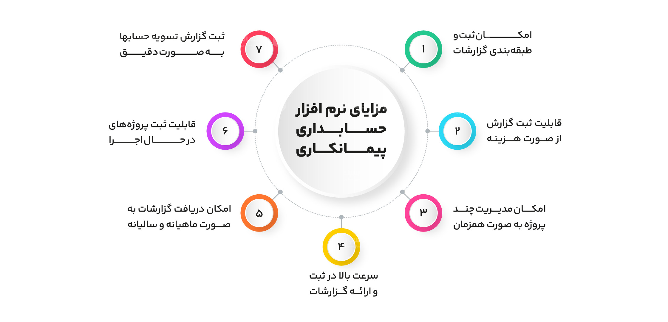 ویژگی‌های کلیدی نرم‌ افزار حسابداری پیمانکاری